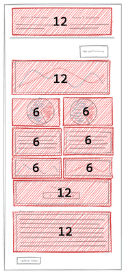 Charts layout